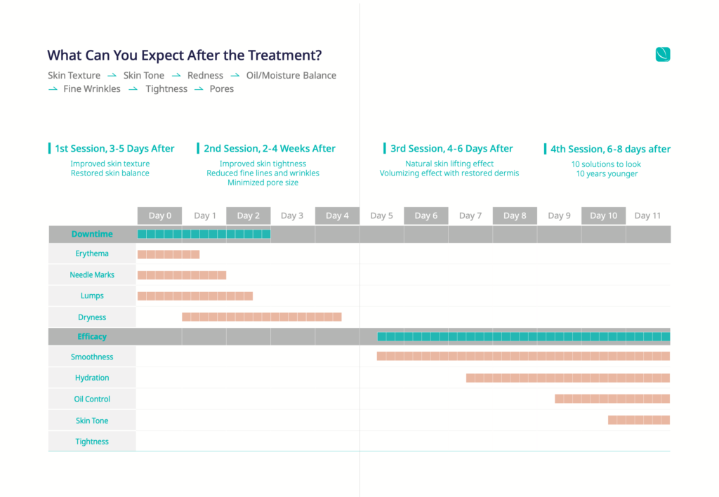 Understand the realistic expectations of Rejuran treatment for achieving beautiful and rejuvenated skin