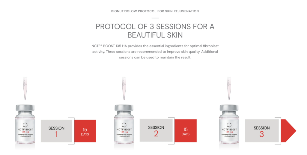 An image showcasing different sessions of the Bionutriglow protocol for skin rejuvenation each offering personalized treatment for glowing and revitalized skin